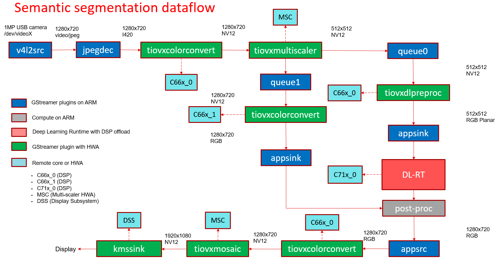 ../../../../_images/edgeai_semantic_segmentation.png